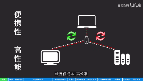 FreeFileSync 在B站的视频教程